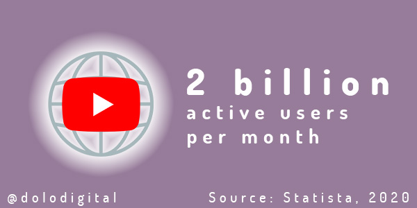 youtube has two billion active users per month