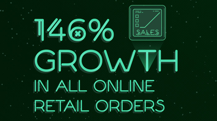 e-commerce growth statistic